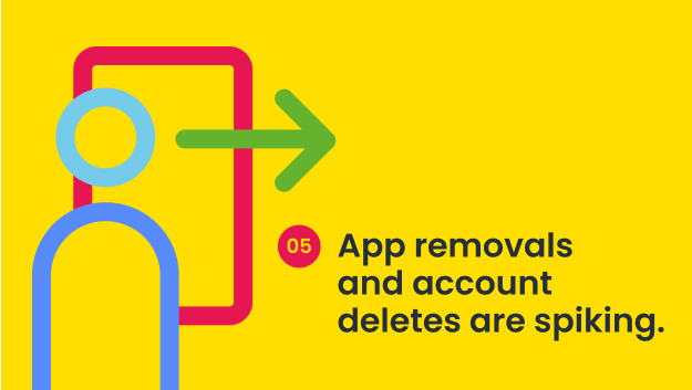 Sugar Rush mobile analytics article image: App removals and deletes